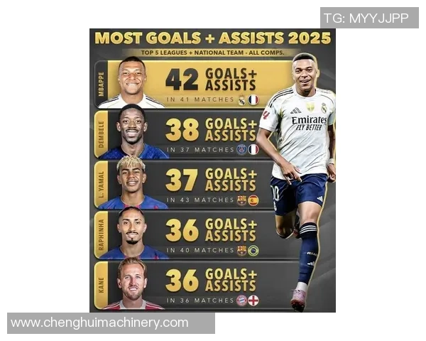 2025世界级足球球星排名前十:顶级巨星的荣誉与传奇之路 2025世界级足球球星排名前十:顶级巨星的荣誉与传奇之路