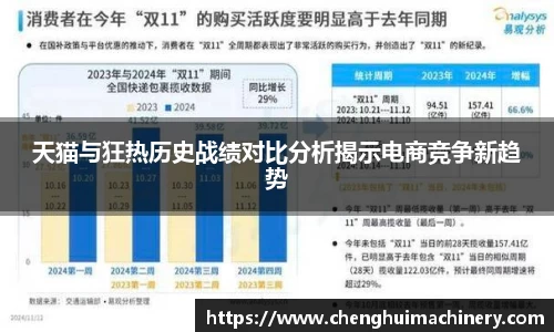 天猫与狂热历史战绩对比分析揭示电商竞争新趋势