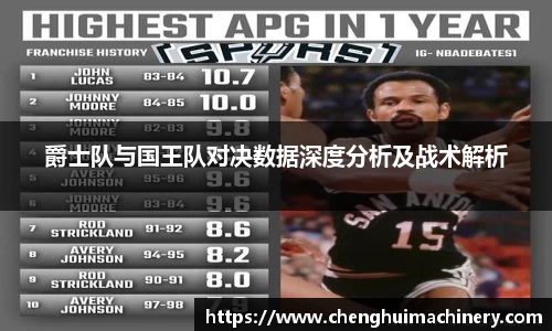 爵士队与国王队对决数据深度分析及战术解析